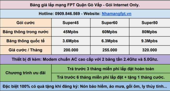 Bảng giá lắp mạng FPT Quận Gò Vấp gói Internet Only.