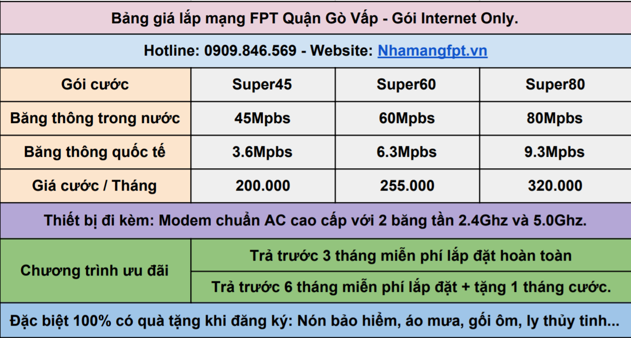Bảng giá tham khảo internet FPT Quận Gò Vấp năm 2021.