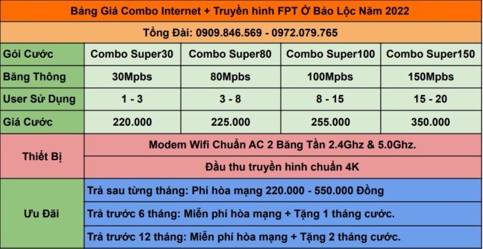 Bảng giá combo internet và truyền hình FPT ở TP Bảo Lộc năm 2022.