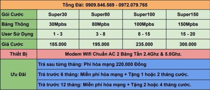 Bảng giá cước internet FPT ở Huyện Di Linh mới nhất năm 2022.