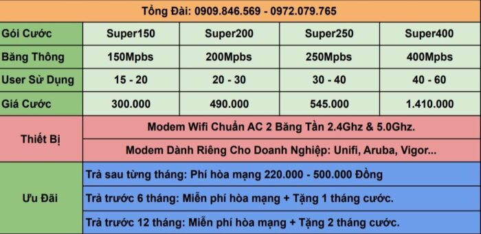 Bảng giá internet FPT ở Di Linh dành cho công ty, doanh nghiệp.