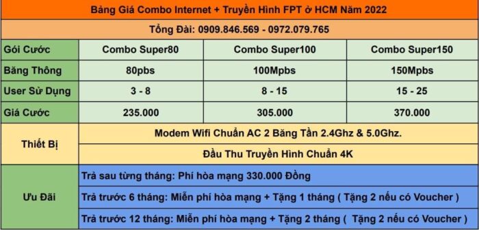 Bảng giá combo internet + truyên hình cáp FPT ở Cần Giờ năm 2022.
