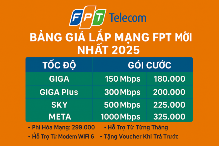 Bảng giá lắp mạng FPT mới nhất tháng 01/2026.