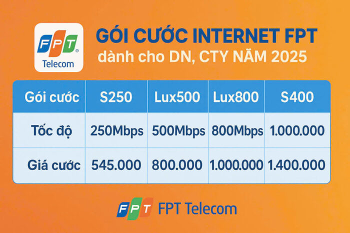 Bảng giá internet FPT dành cho công ty, doanh nghiệp mới nhất.
