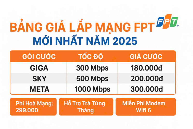 Bảng giá lắp mạng FPT mới nhất tháng 01/2026.